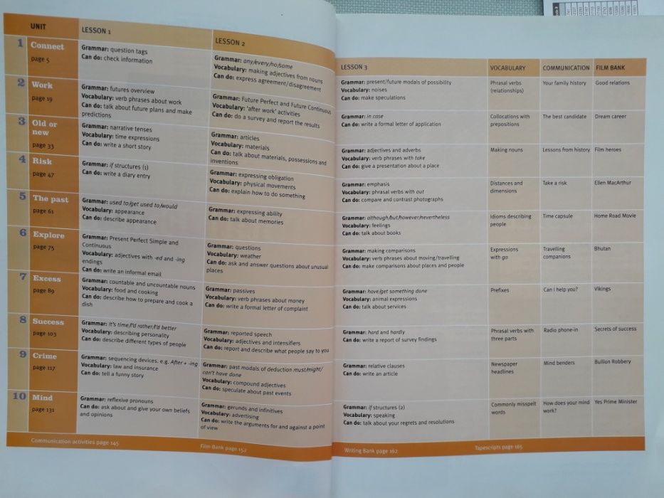Total English Upper Intermediate