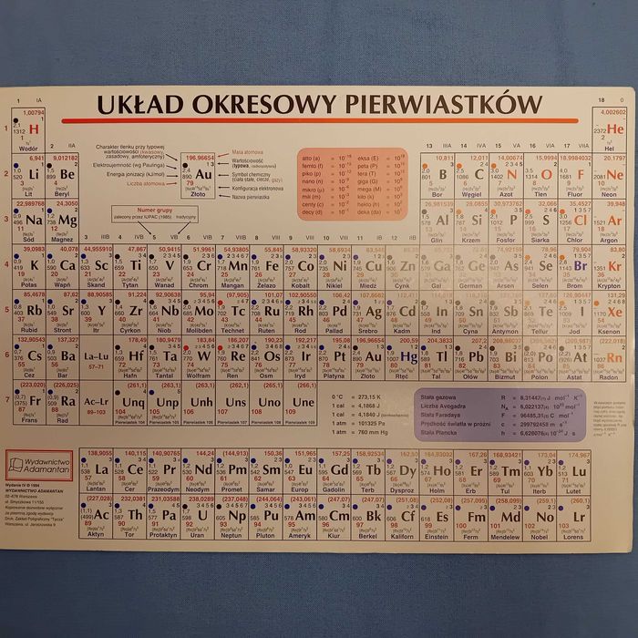 Tablice chemiczne - Witold Mizerski