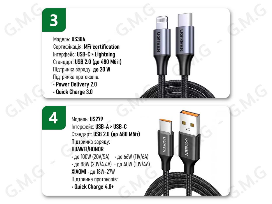 Кабелі UGREEN USB-C/USB-A/Micro-USB/Lightning, 20W/100W/240W, 1/1.5/2м
