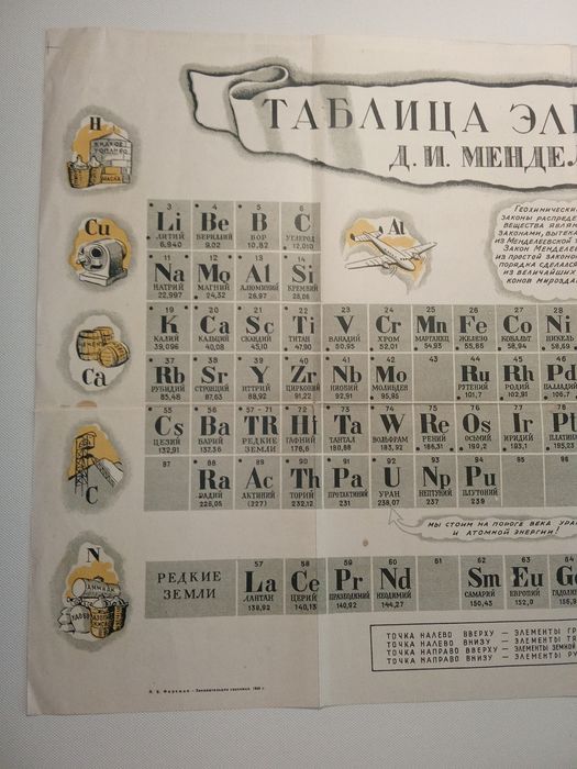 Tabela periódica ilustrada  Dimitri Mendeleev Rússia 1948