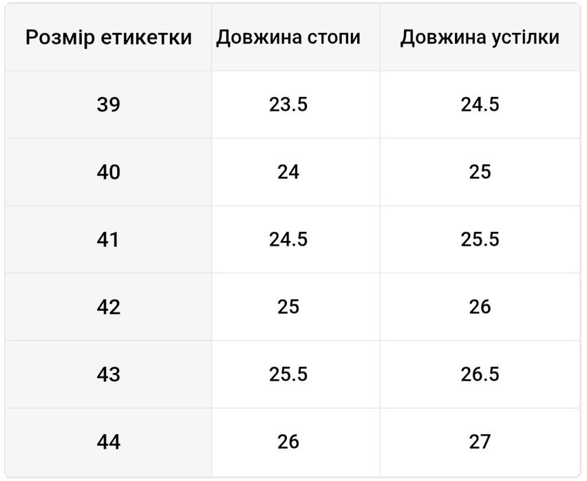 Н'юроки ,сучасні  боти