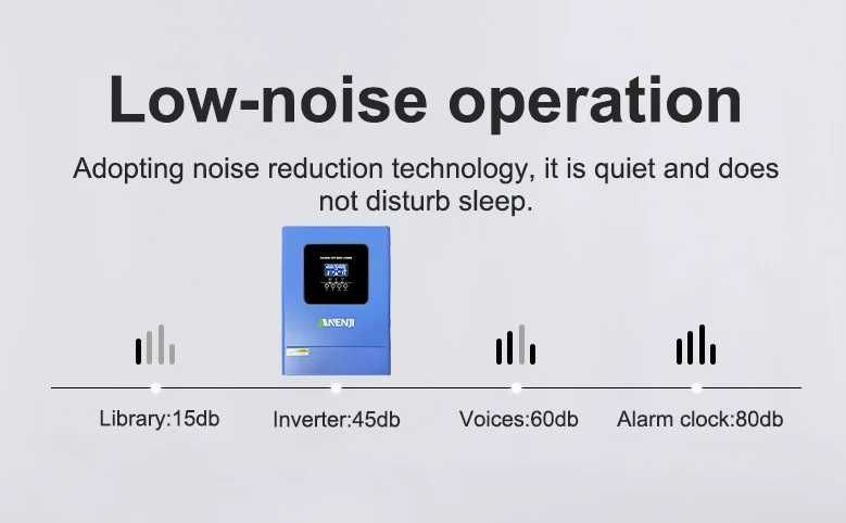 Гібридний інвертор Anenji ANJ-6200W-48PL-WIFI, в наявності