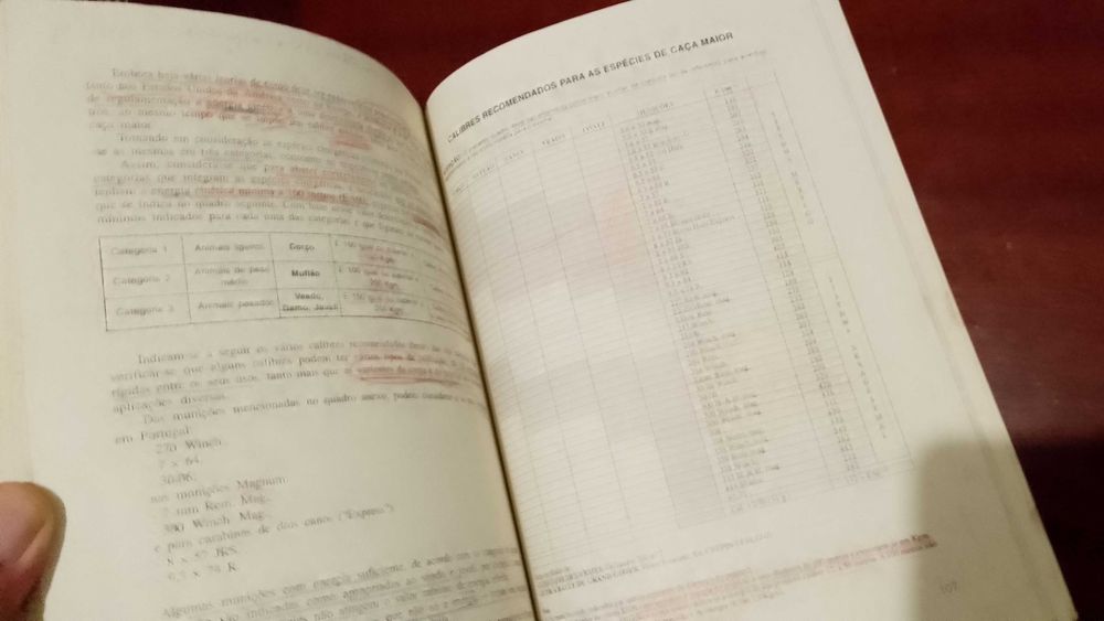 Carta de Caçador, Manual para Exame 1994
