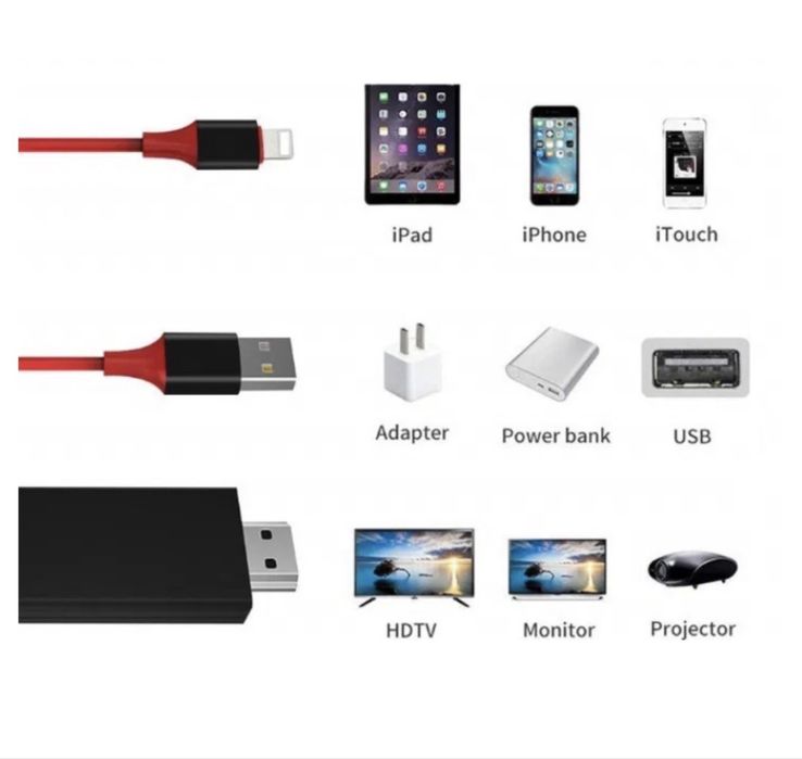 Перехідник iPhone-HDMI/телевізор iPad Lightning з айфону на тв