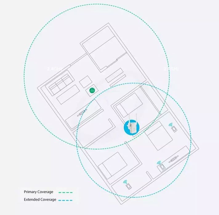 Repetidor WiFi Amiko WR-522 – Aumenta o Alcance da Tua Rede!