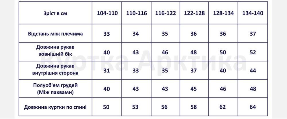 Куртка зимова на дівчинку