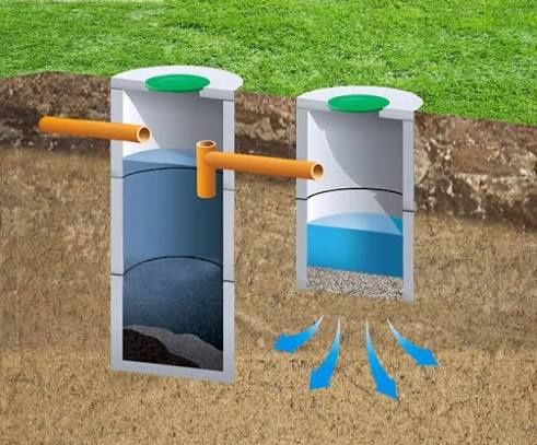 Водопровод,Каналізація під ключ , Копальні роботи