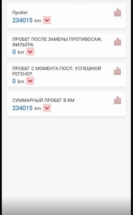 Renault megane 3 1.5 dci 2013