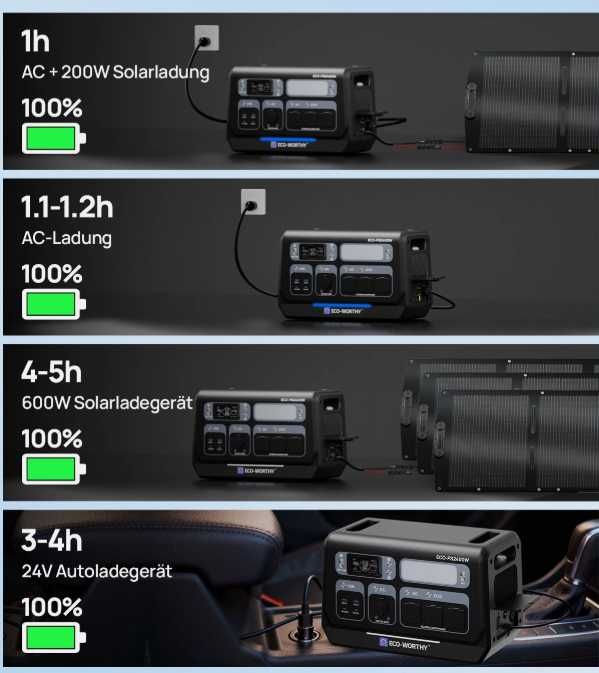 Портативна зарядна станція ECO-WORTHY 2048 Вт/год з LiFePo4 2400 W