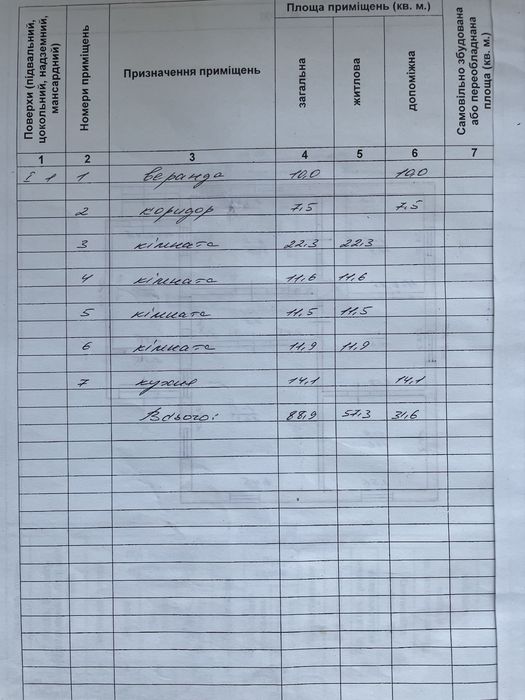 Продається будинок в смтЧерняхів