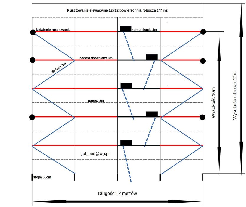 Rusztowanie elewacyjne plettac 12x12m powierzchnia robocza 144m2