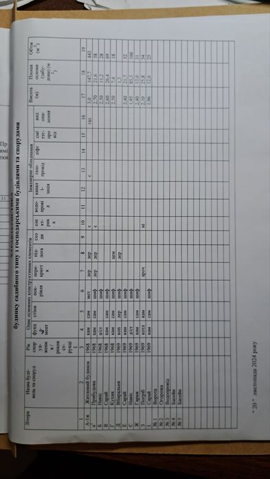 Продам дом в Болградском районе,с.Кубей.