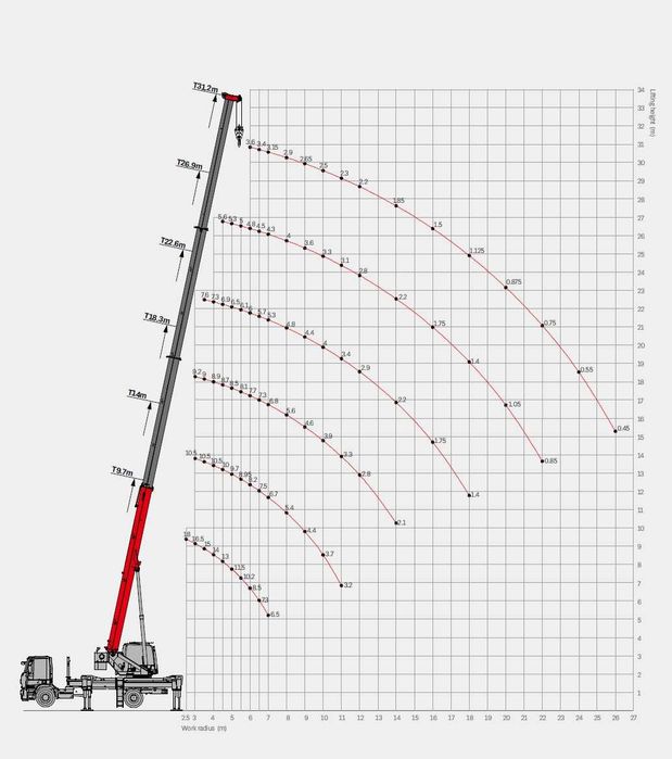 dźwig zuraw dla energetyki 18 ton / nowy fabrycznie