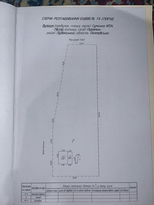 Земельна ділянка