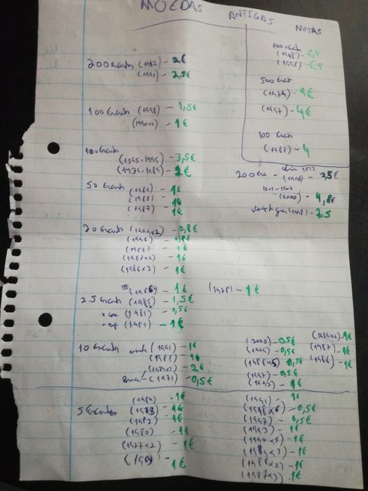 Notas e moedas antigas