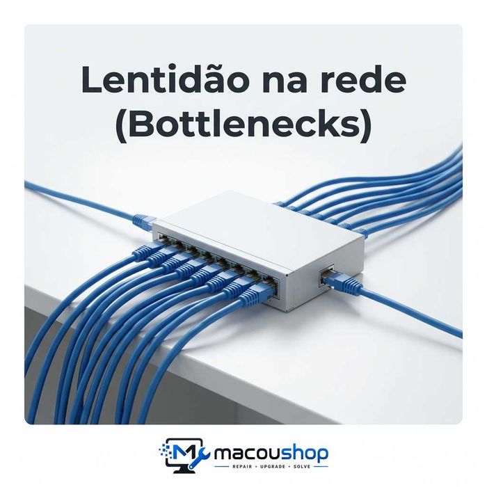Serviços de Informática e Redes