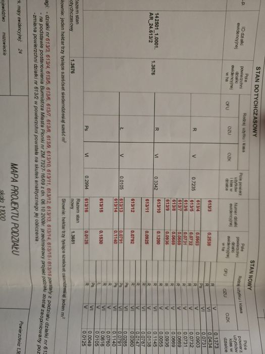 Działka budowlana Pionki - Widok 5