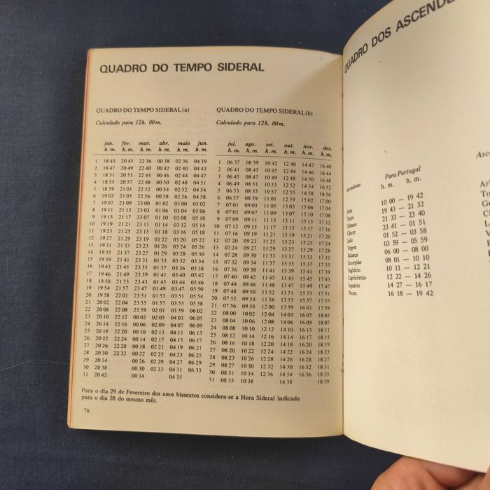 Jack F. Chandu - Os signos do Zodíaco - Peixes