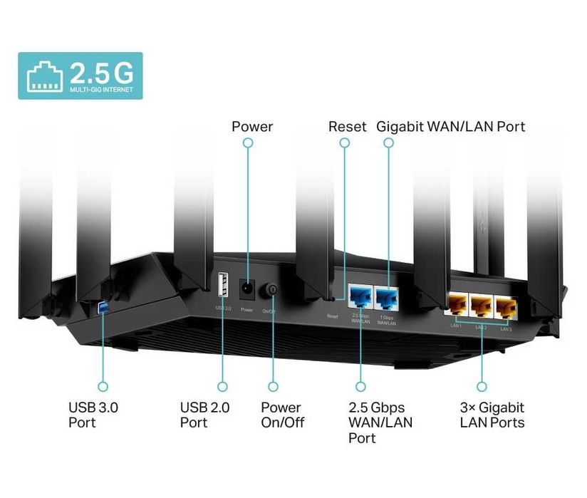 TP-Link Archer AX96 - Trzypasmowy, ośmiostrumieniowy router Wi-Fi 6 AX7800 - jak nowy!
