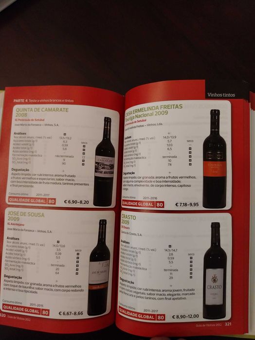 Guia de Vinhos, Proteste 2012