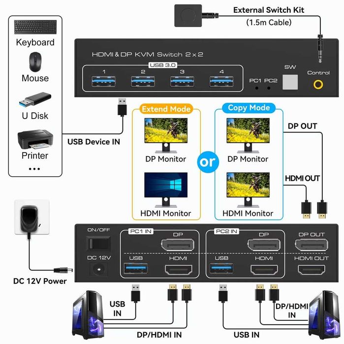Comutador KVM HDMI DisplayPort 2 Monitores