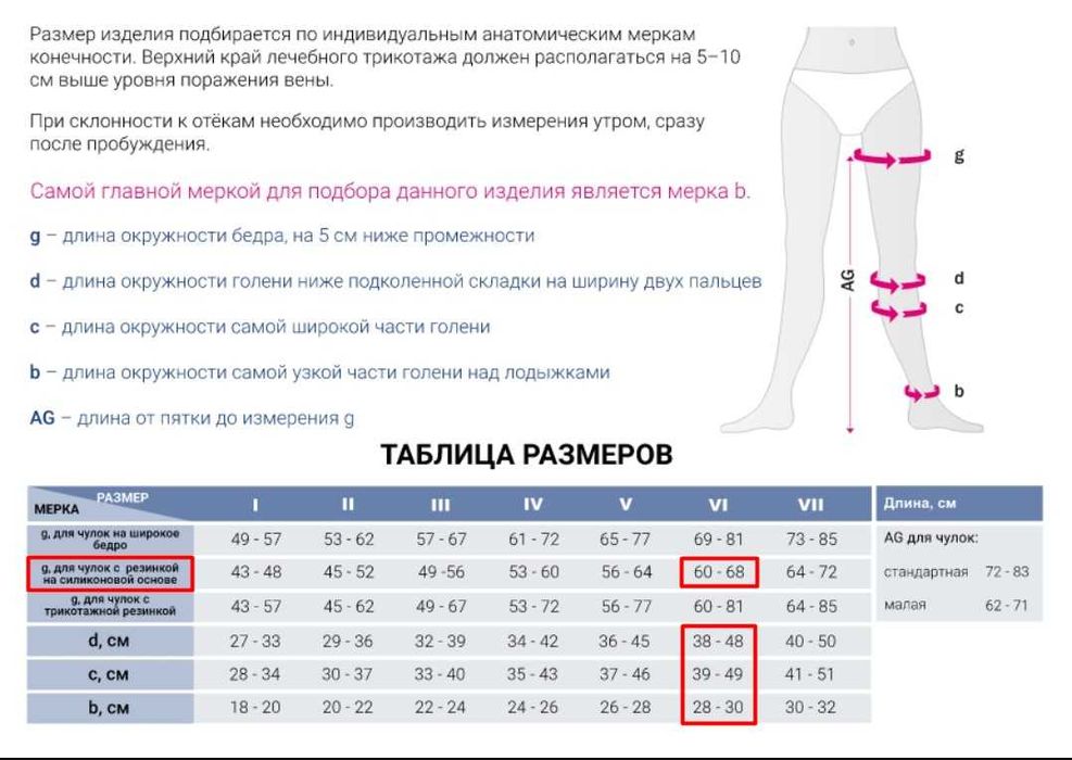 Панчохи компресійні Mediven® нові, оригінал
