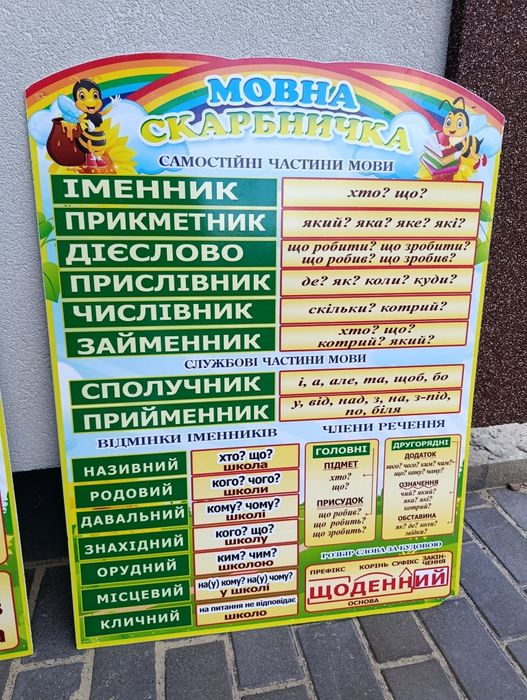 Шкільні таблиці для класу