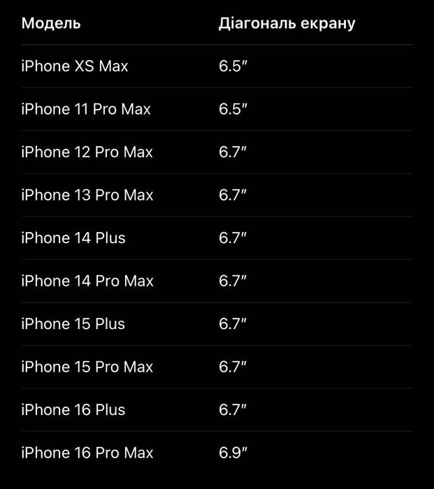 Захисне скло BodyGuardz Pure 3 для iPhone 14 / 15 Pro Max