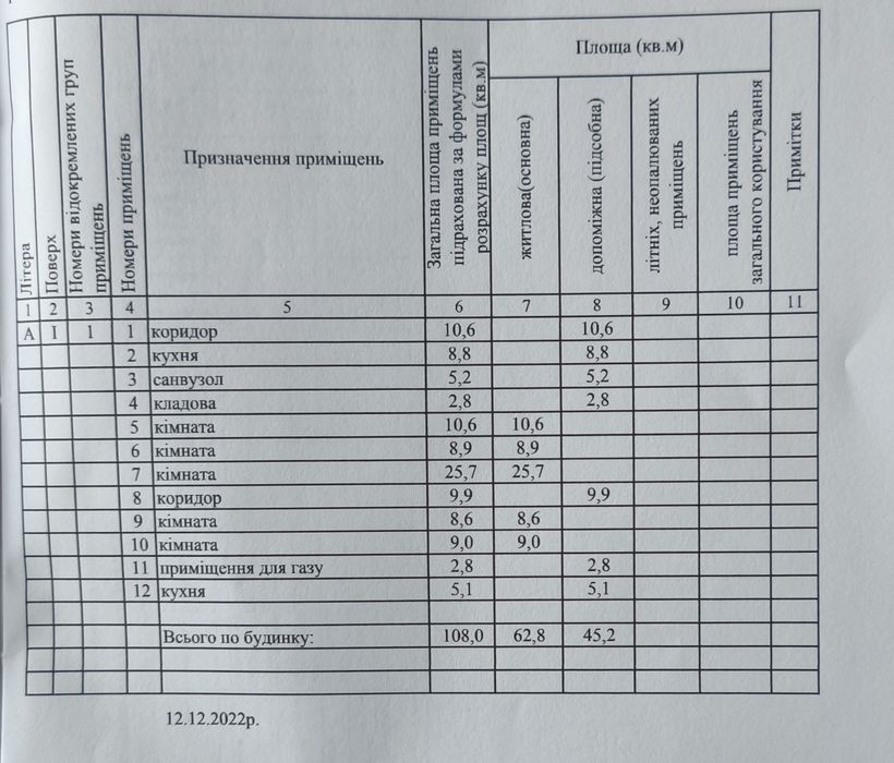 Продам капітальний будинок  108 м2.в с Омельник.Кременчуцького р- ну
