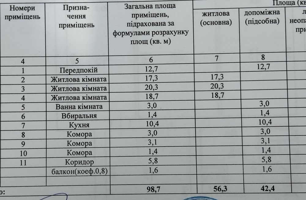 Продам 3х комнатную 100м² на Днепрострое