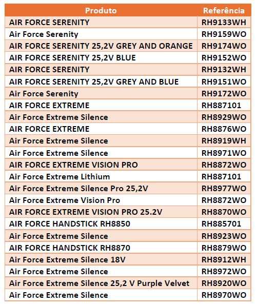 Transformador carregador para aspirador  Rowenta ou Tefal