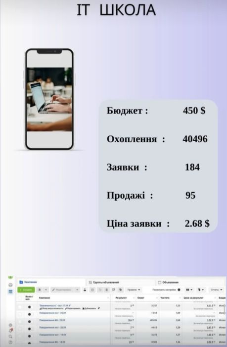 Реклама для вашого бізнесу / таргет / залучення нових клієнтів