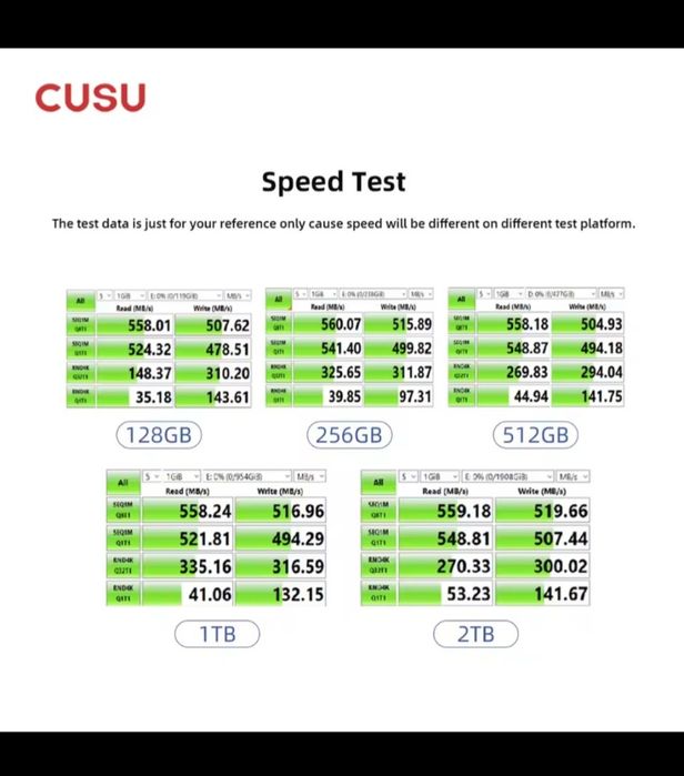 SSD CUSU 1tb sata 2.5 III new Новий ССД кусу