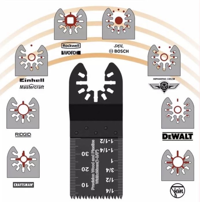 Насадка для реноватора, пилка для резонаторної пилки Bosch Dewalt