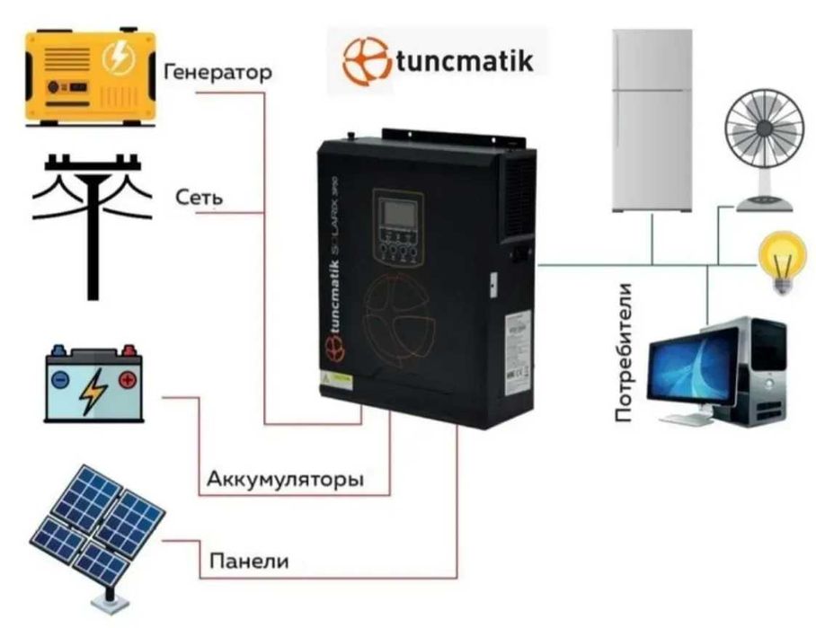 Автономный солнечный инвертор 3000 Вт