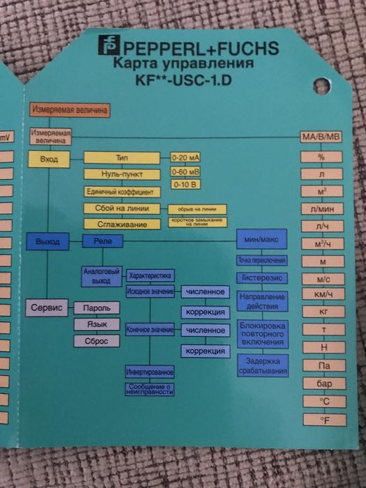 конвертер сигналов , измеритель величины, пид регулятор