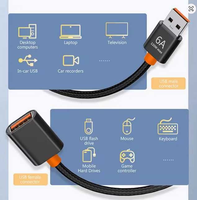 Przedłurzacz USB 1,5m 120W Kraków