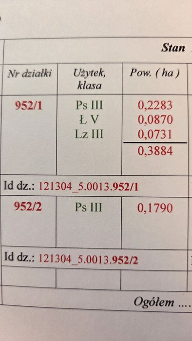 Działka budowlana Witkowice