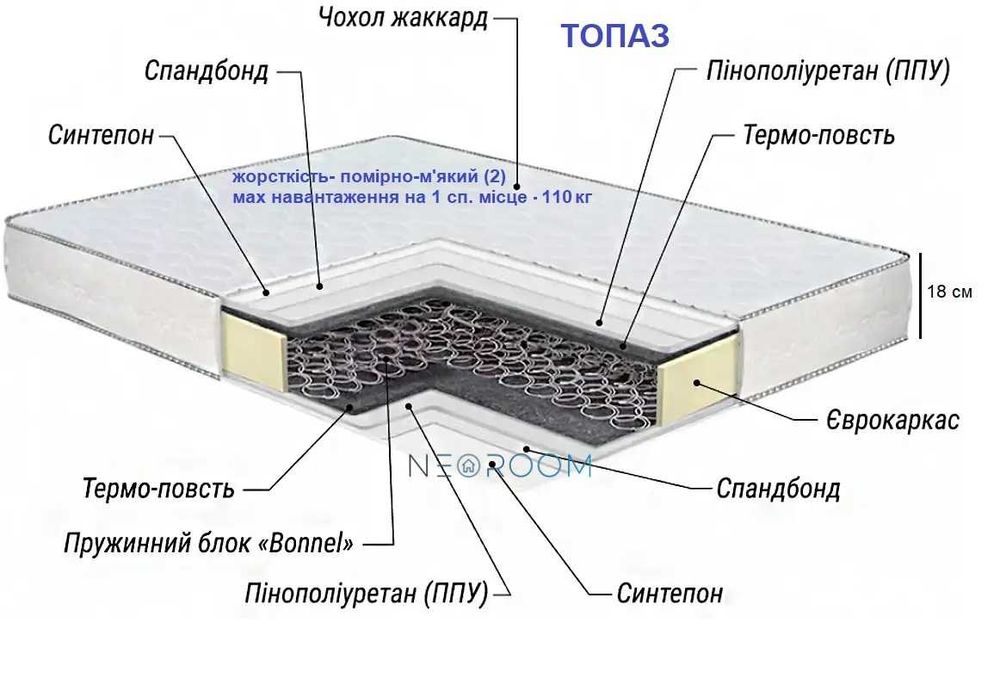 Матрасы ортопедические разных размеров в наличии и под заказ. Харьков.