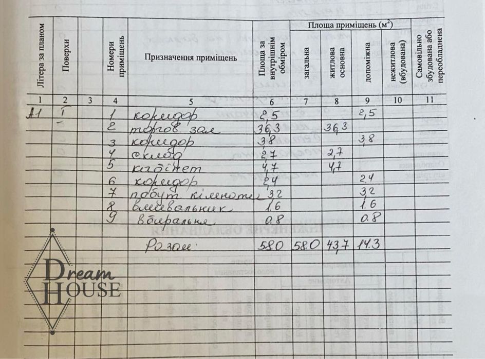Продаж комерційного обʼєкту