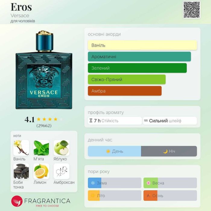 Парфуми Versace Eros та Versace Eros Flame 100ml ОРИГІНАЛ!