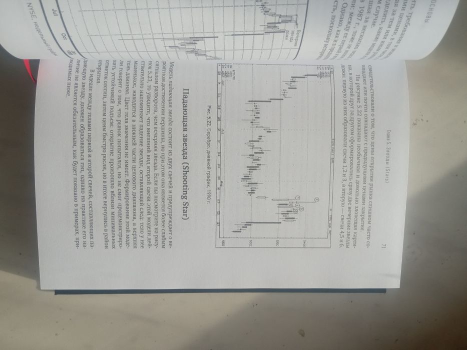 Твердая Японские свечи. Графический анализ финансовых рынков. Стив Нис
