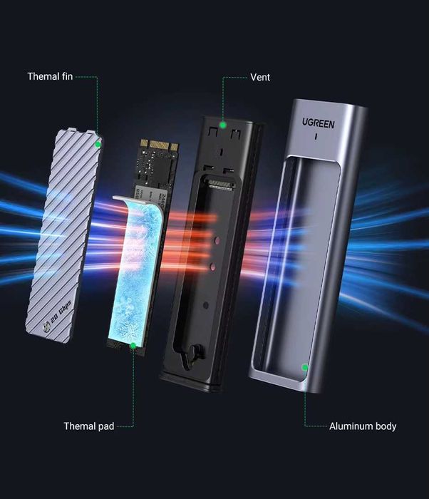 Внешний карман UGREEN CM559 20Gbps M.2 NVMe/SATA SSD to USB3.2 Gen2