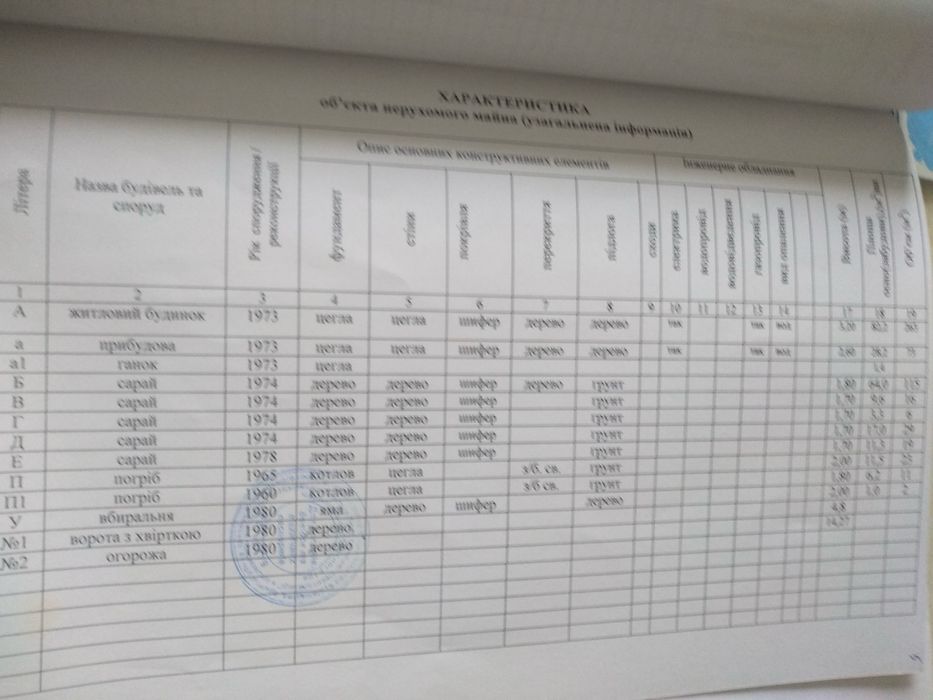 Продається будинок з великою ділянкою в мальовничому селі Чернігівщини
