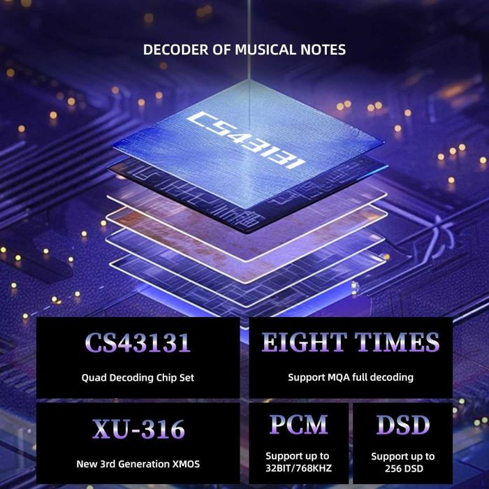 ‼️ SMSL DS20 - ЦАП / DAC с усилителем для наушников на 4-х CS43131