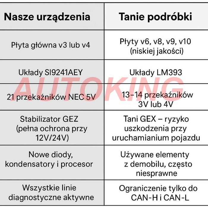 interfejs diagnostyczny multidiag AUTOKING peugeot citroen