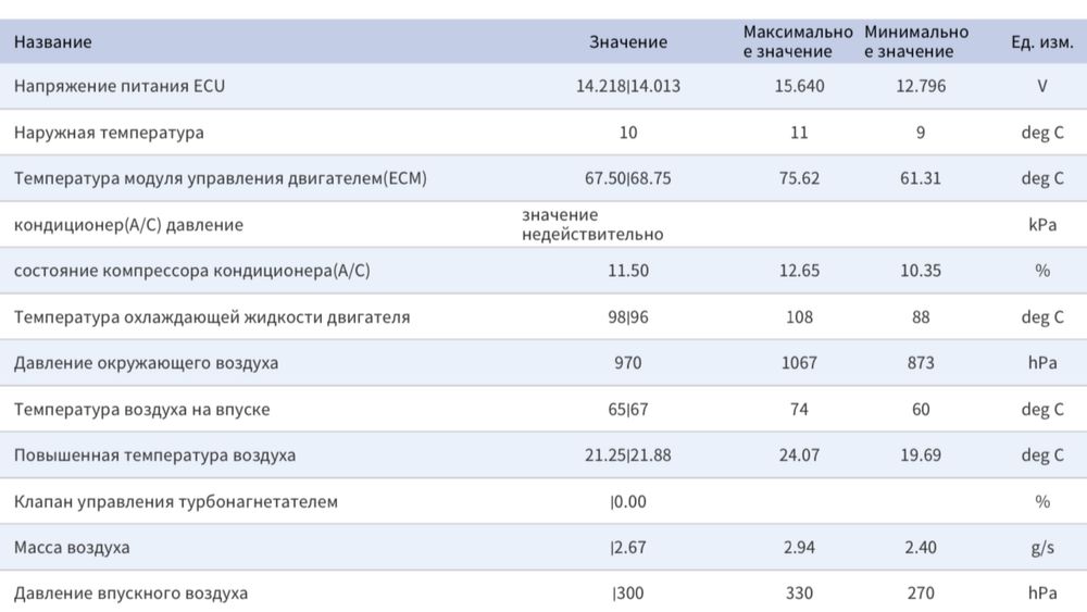 Компʼютерна діагностика легкових авто
