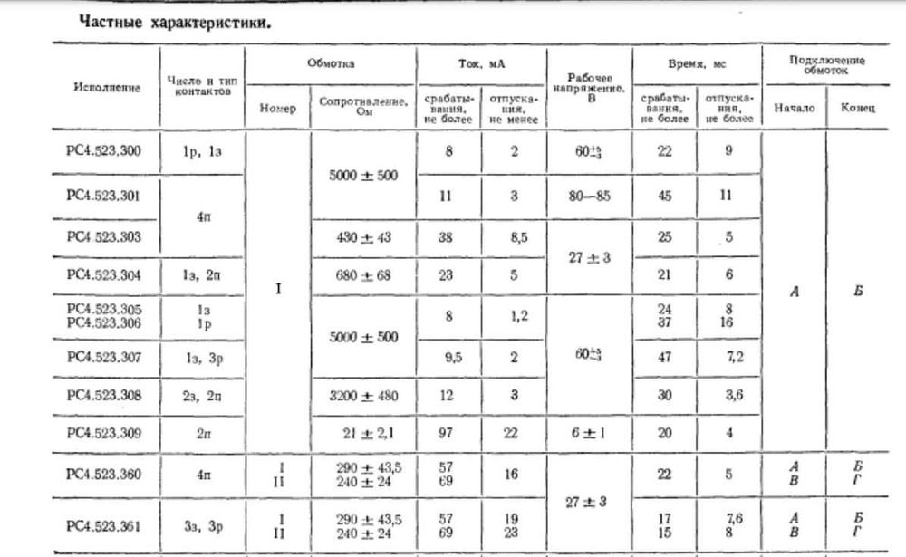 Реле РМУ РС4.523.308 4 шт.
