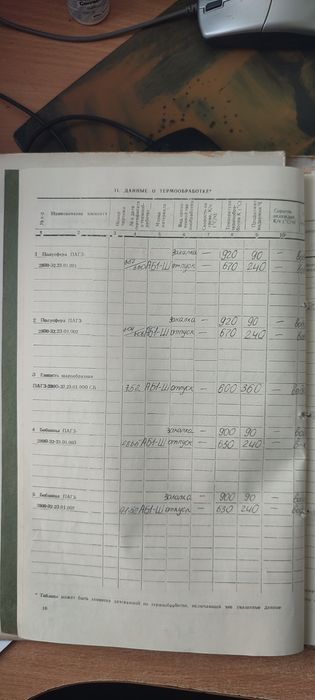 Сосуд для стисненого кисню ,метану,повітря