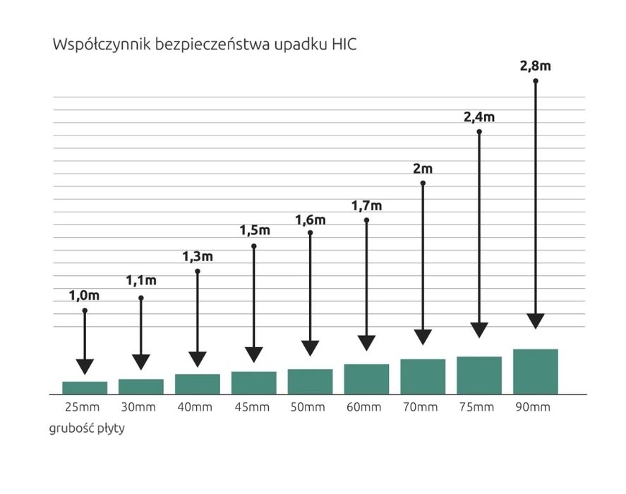 Plyty gumowe pod plac zabaw i inne 50x50x3